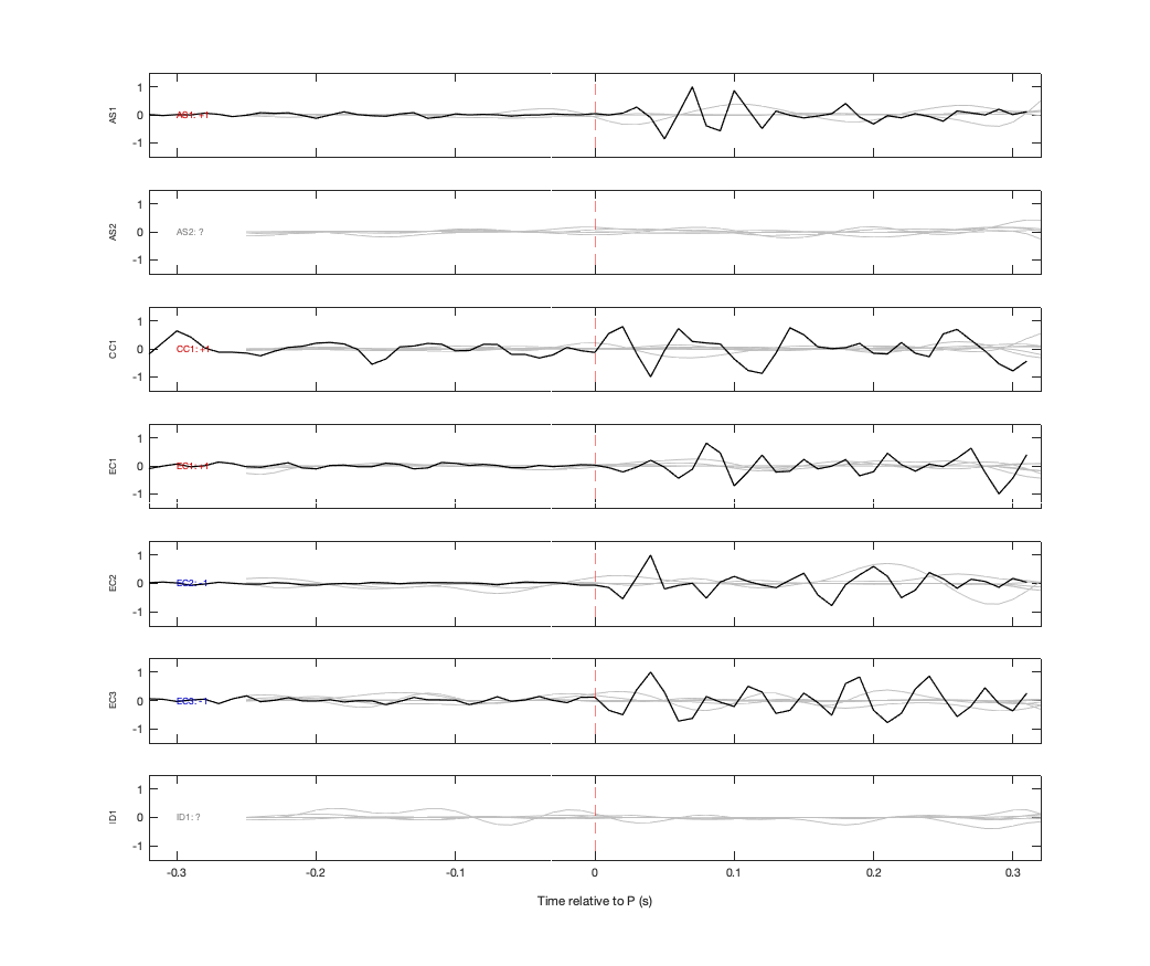 Waveforms