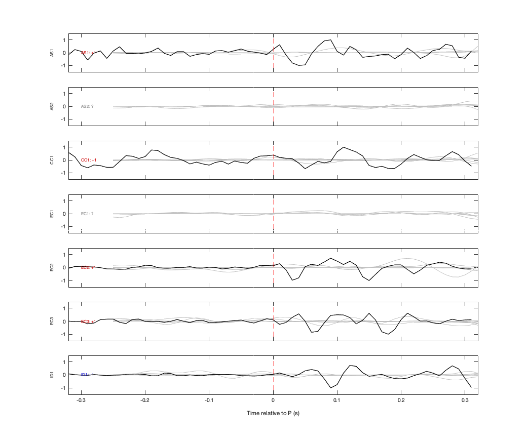 Waveforms