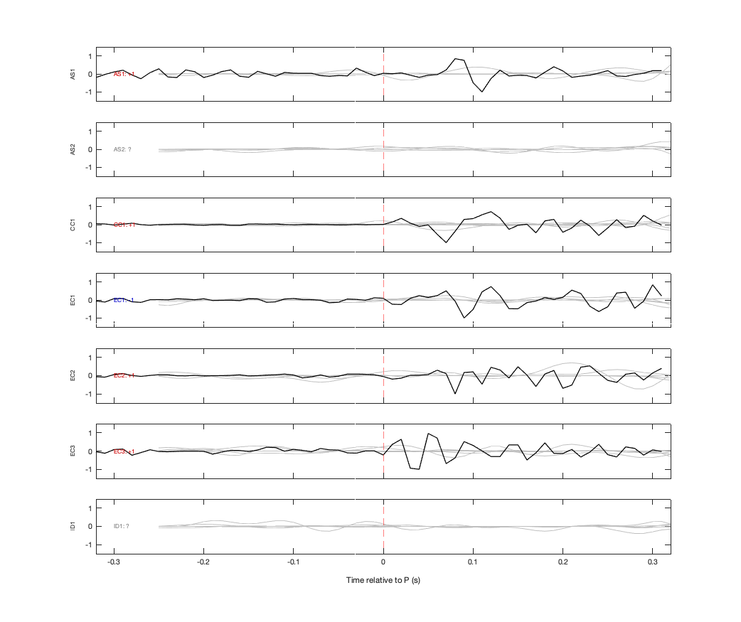 Waveforms