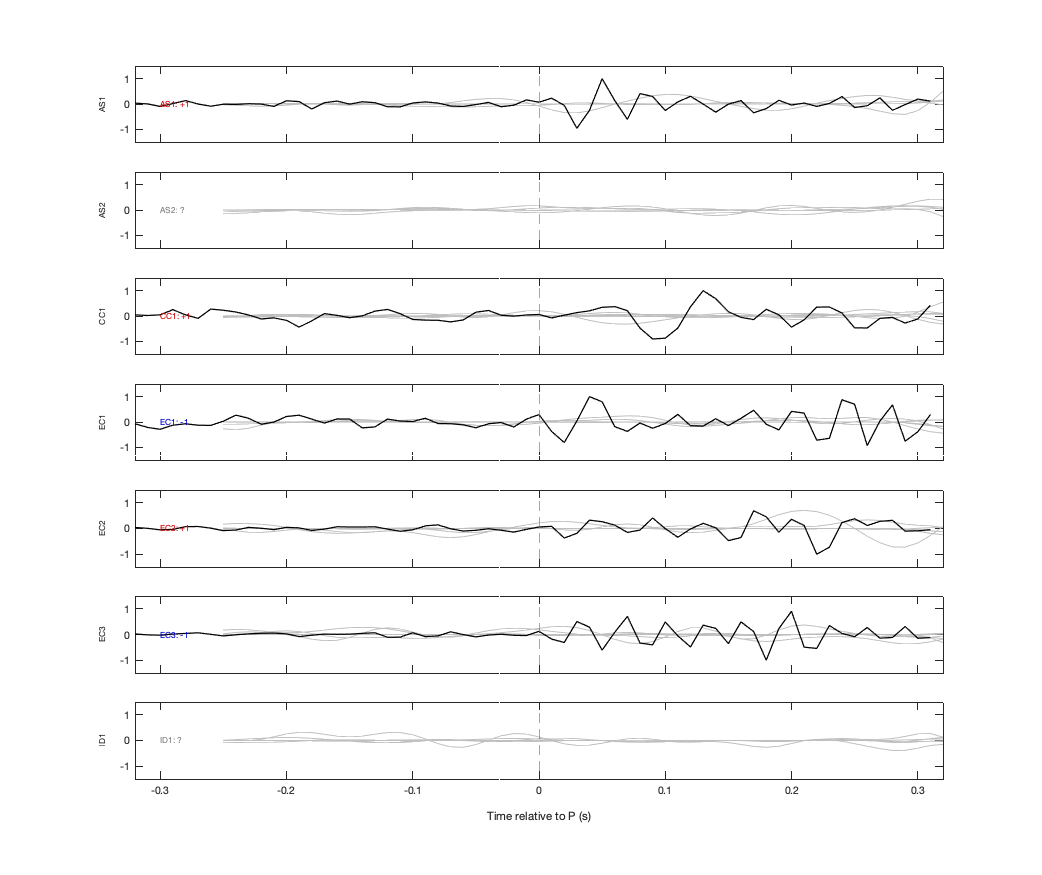 Waveforms