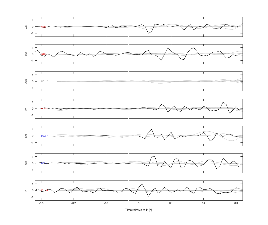 Waveforms