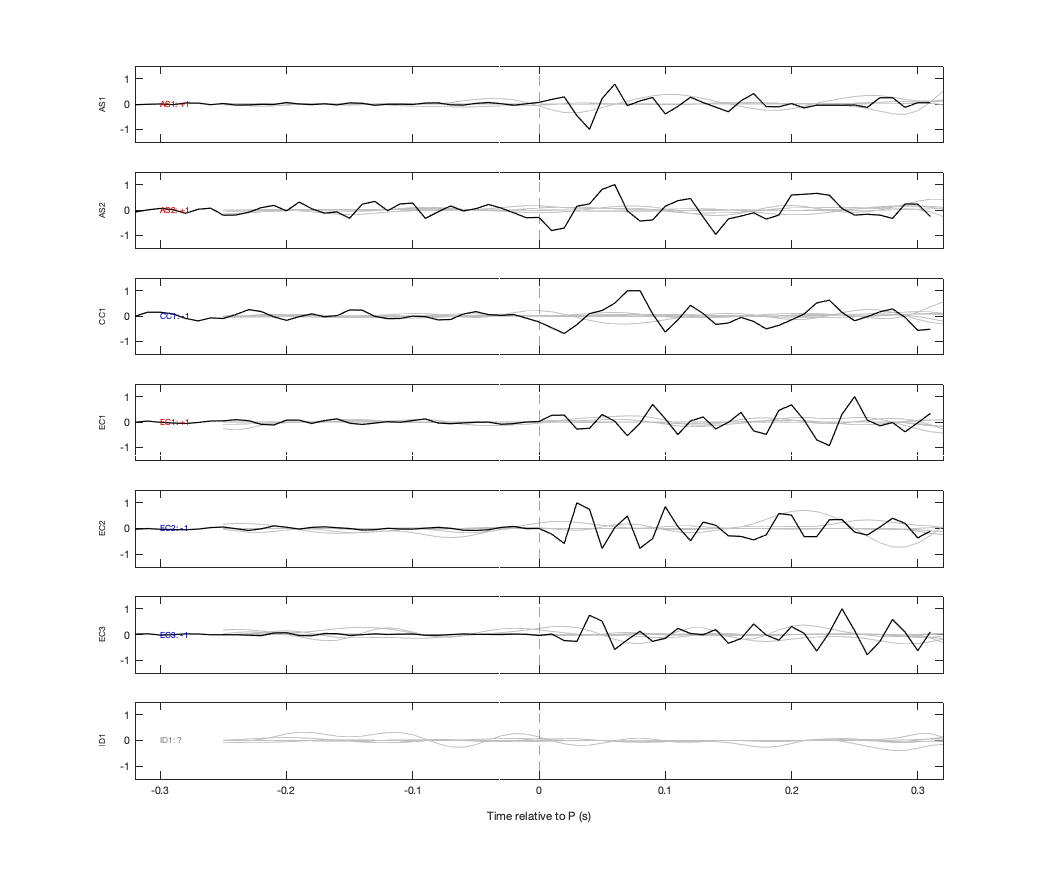 Waveforms