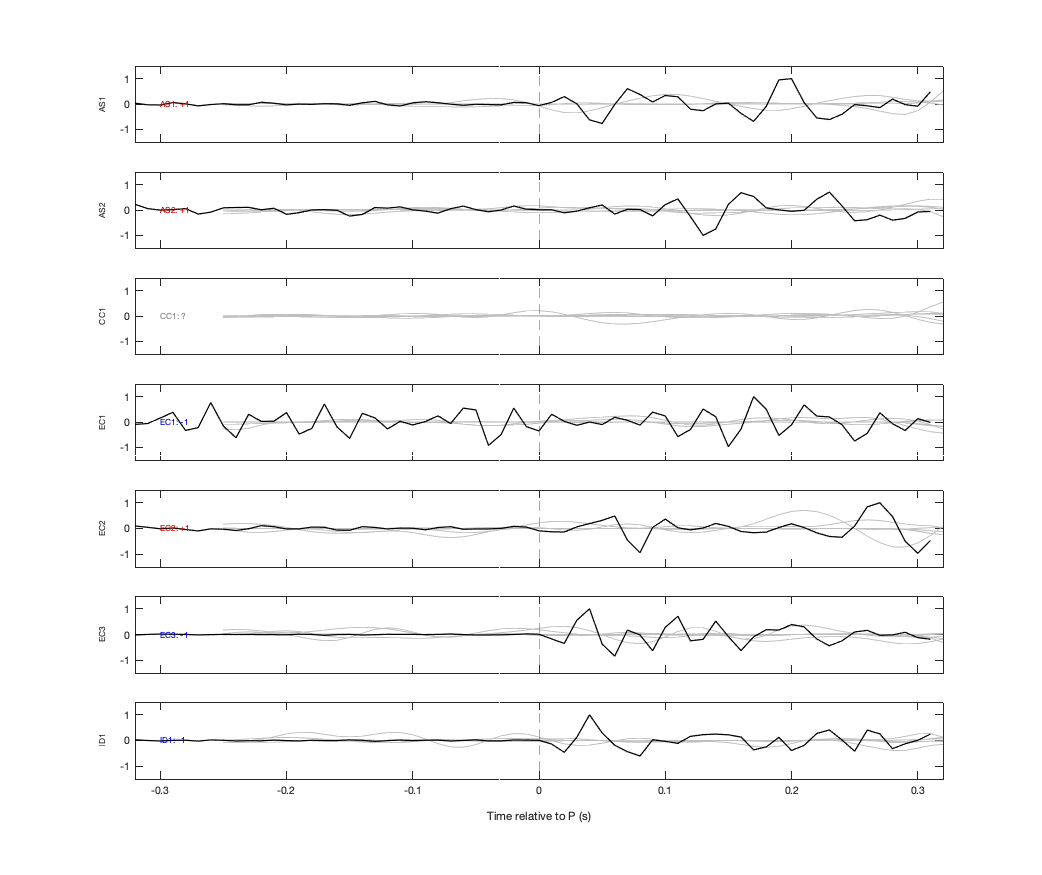 Waveforms