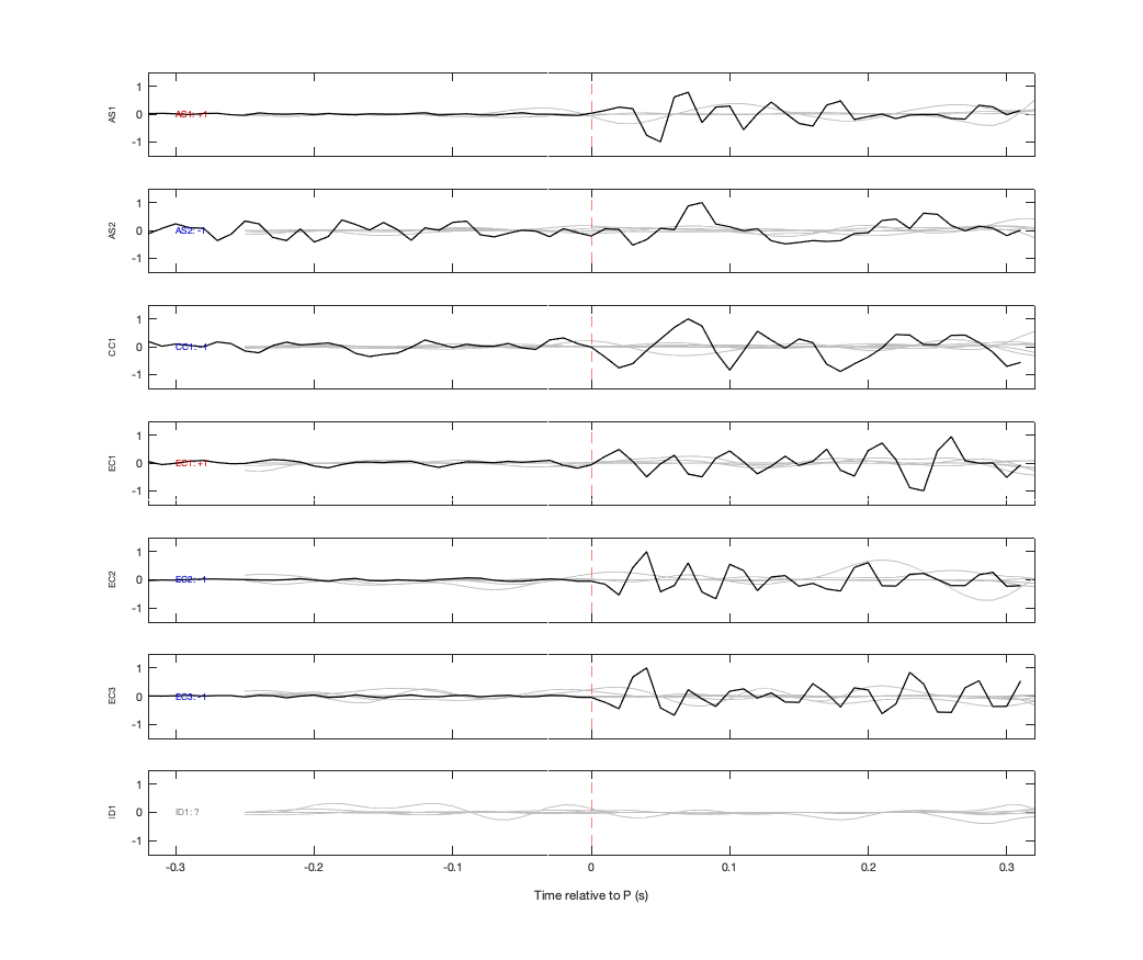 Waveforms