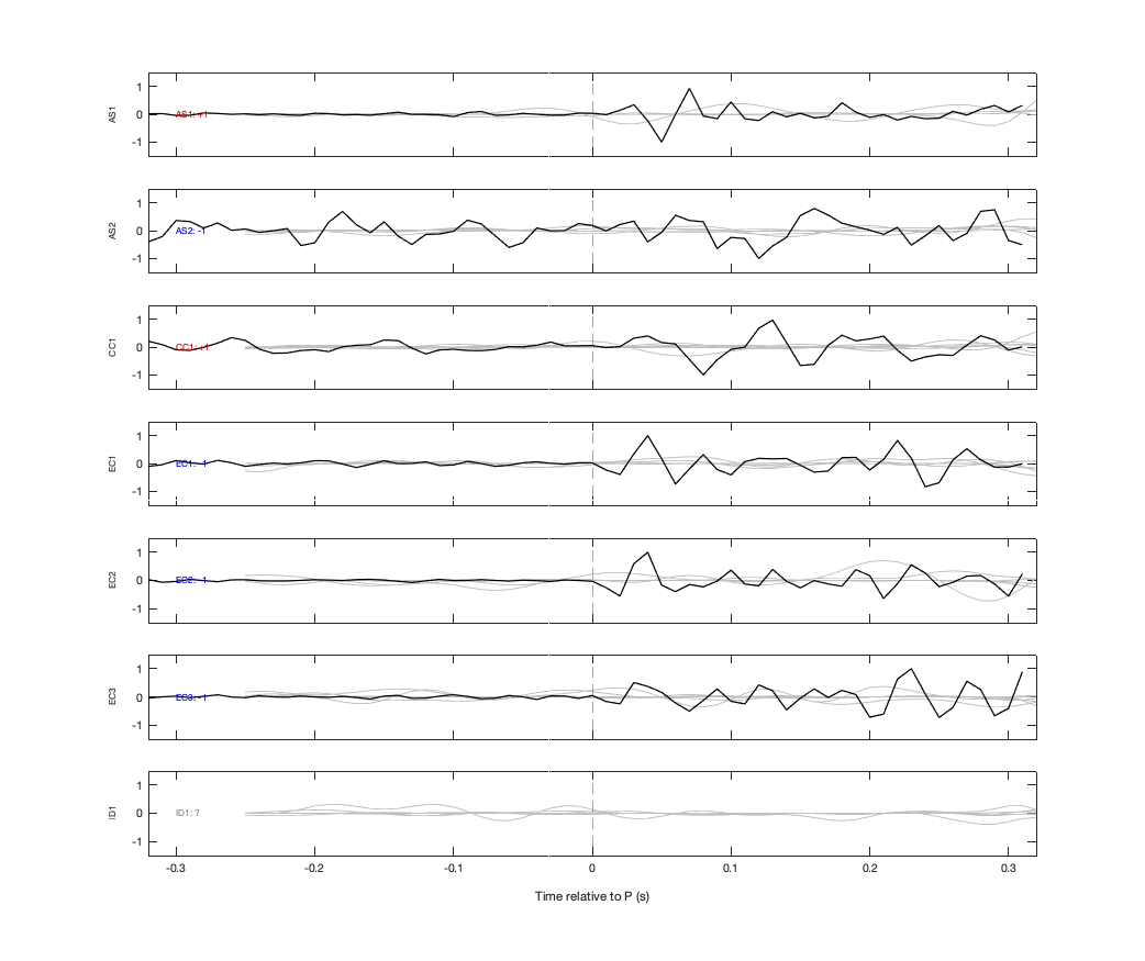 Waveforms