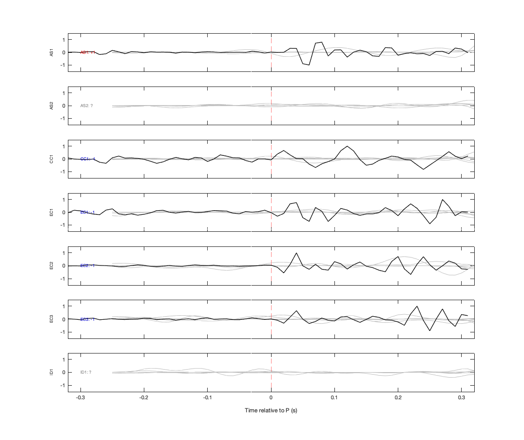 Waveforms