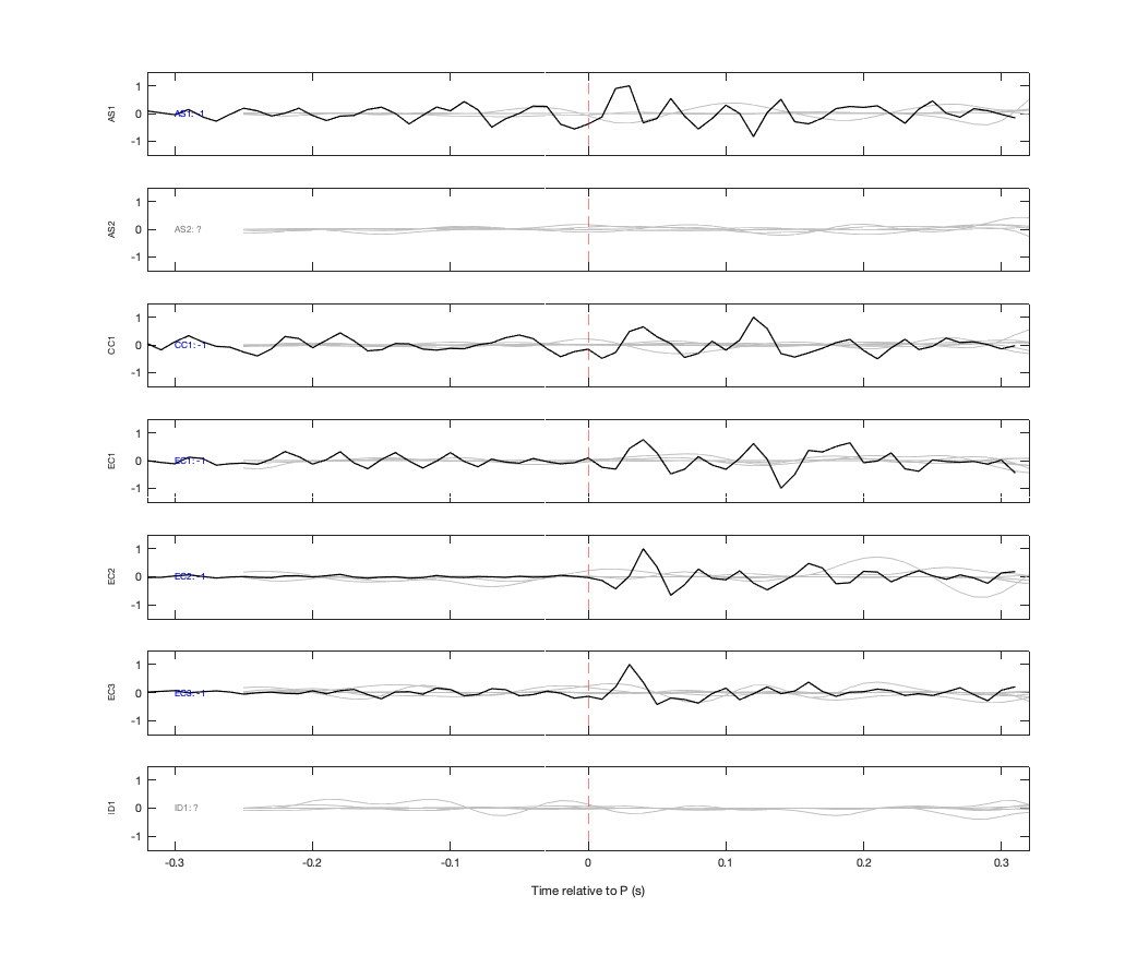 Waveforms