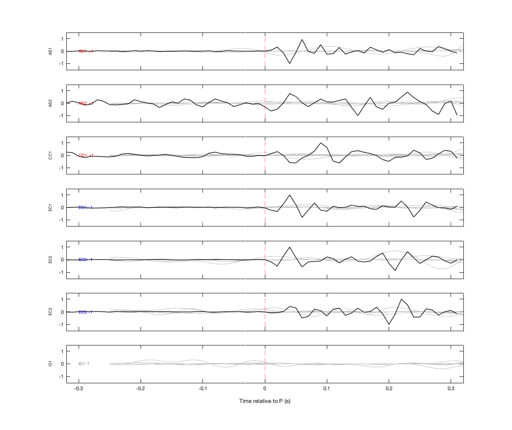 Waveforms