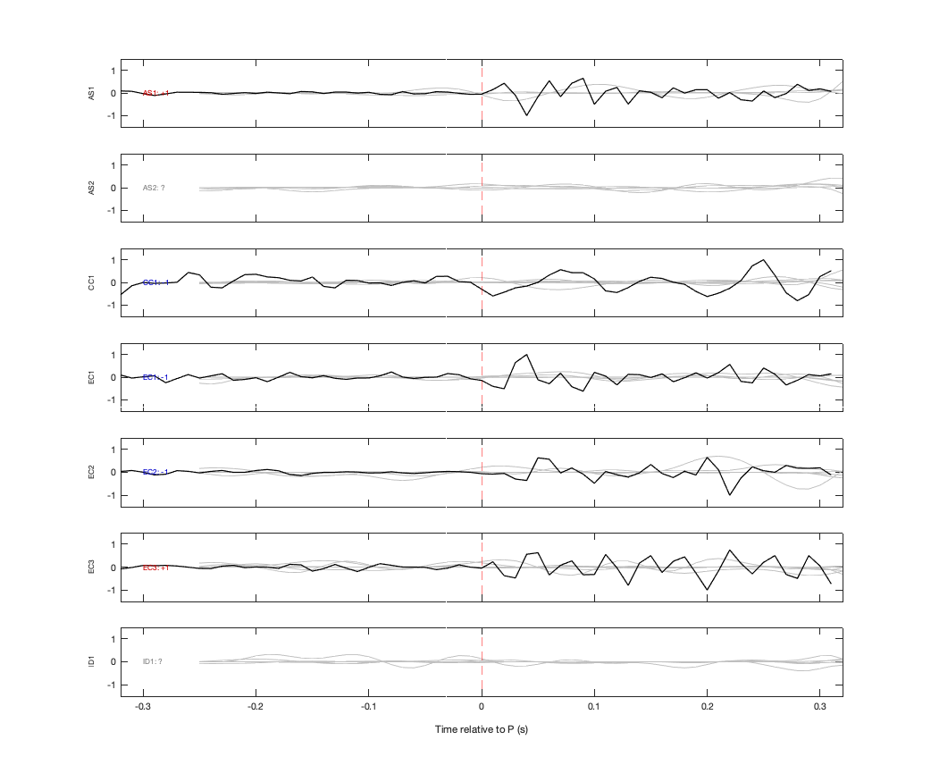 Waveforms
