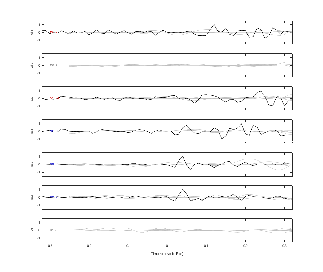 Waveforms