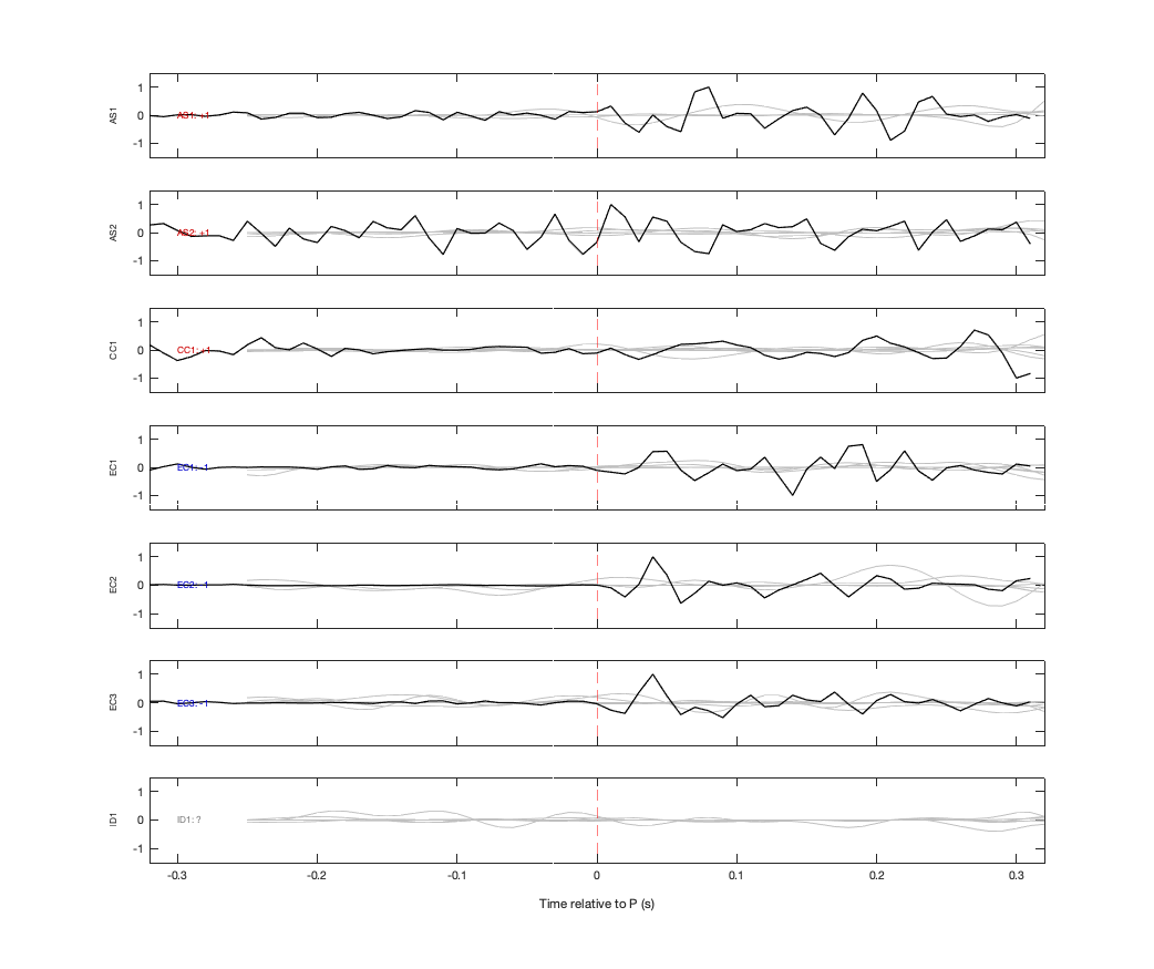 Waveforms