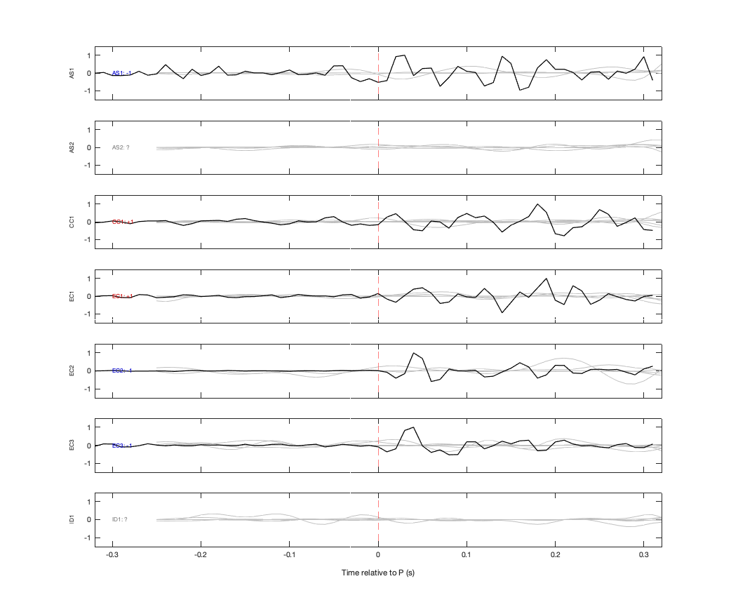 Waveforms