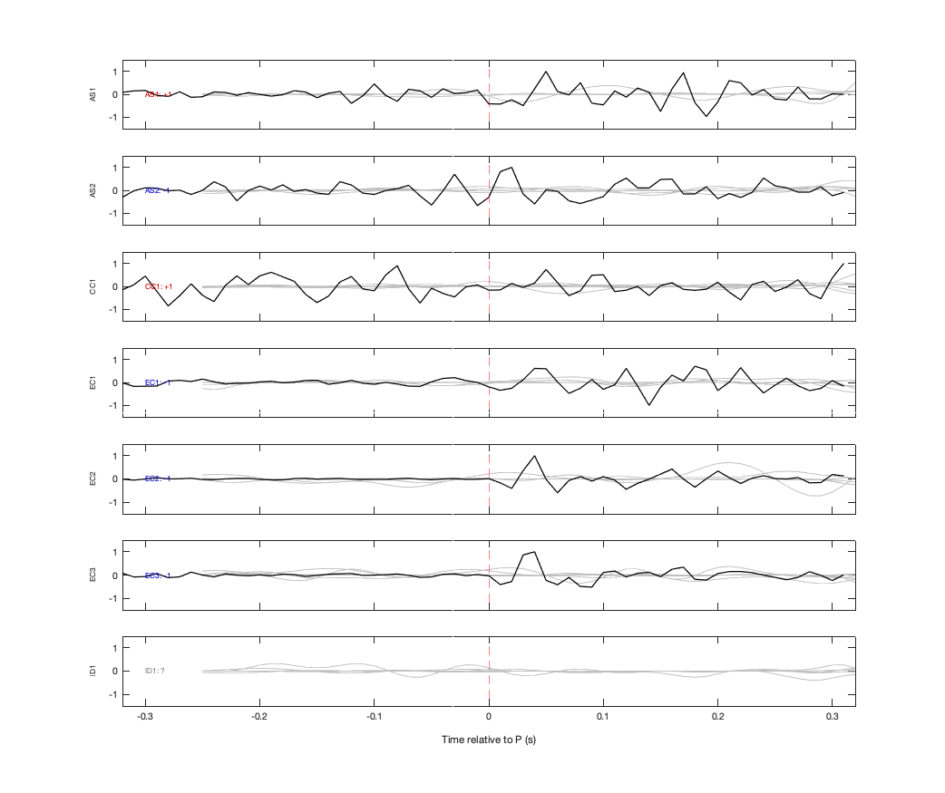 Waveforms