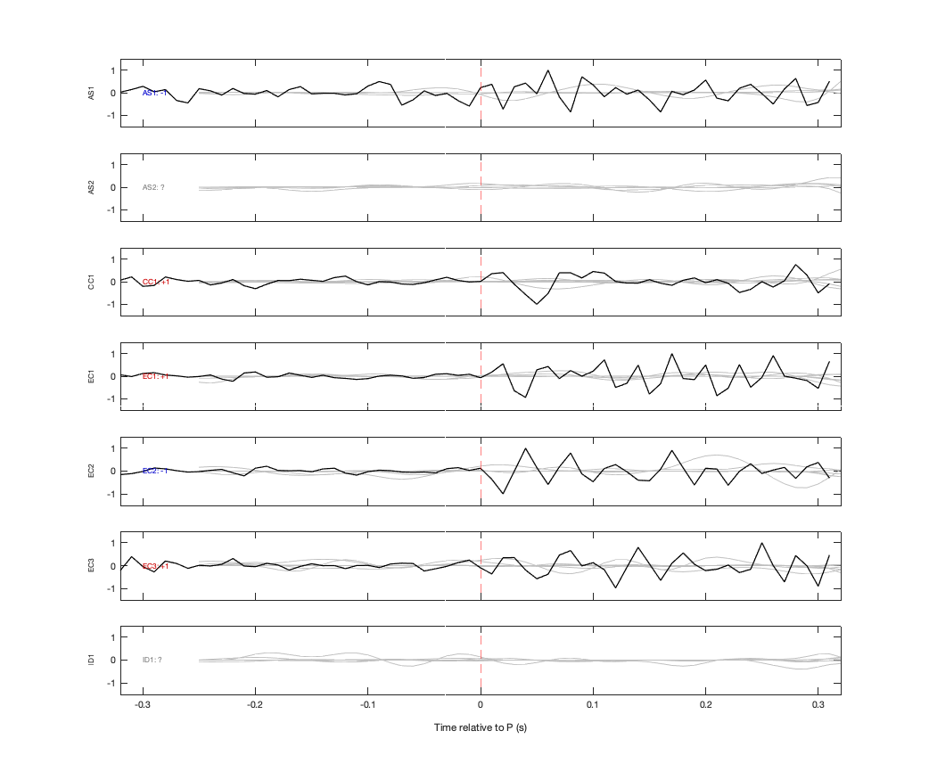Waveforms