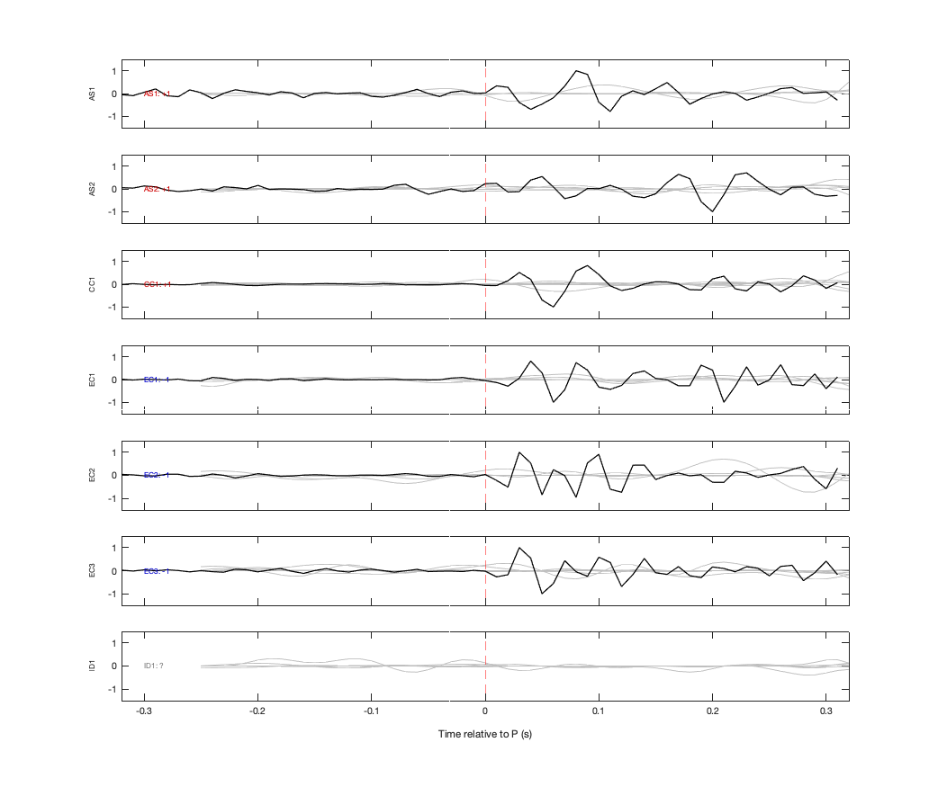 Waveforms