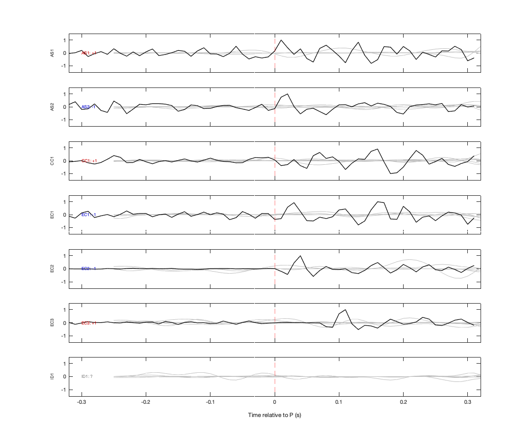 Waveforms