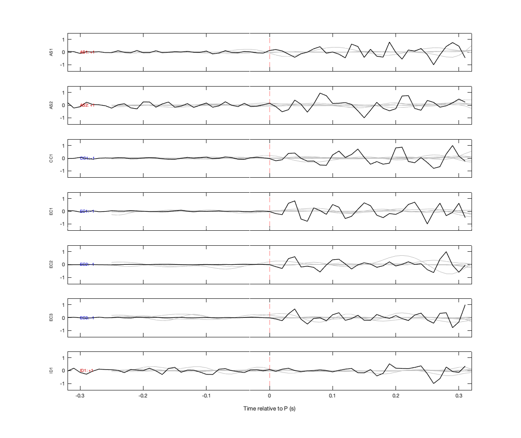 Waveforms