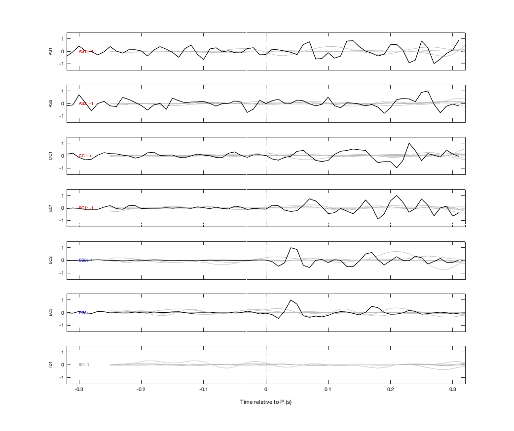 Waveforms