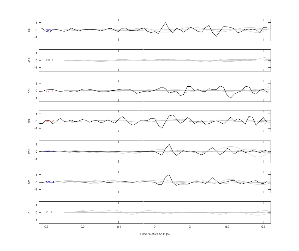 Waveforms