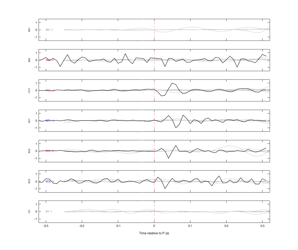 Waveforms