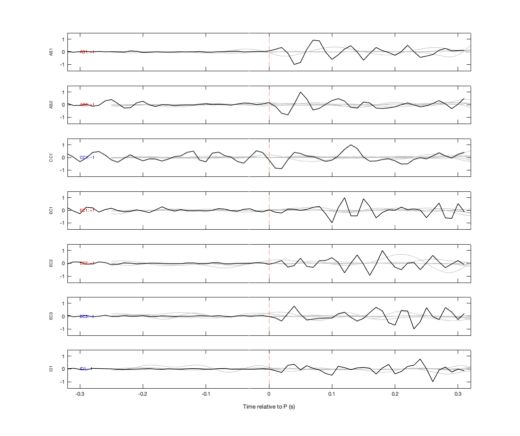Waveforms