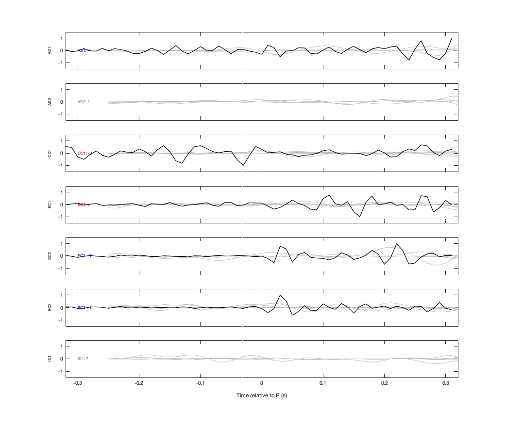 Waveforms