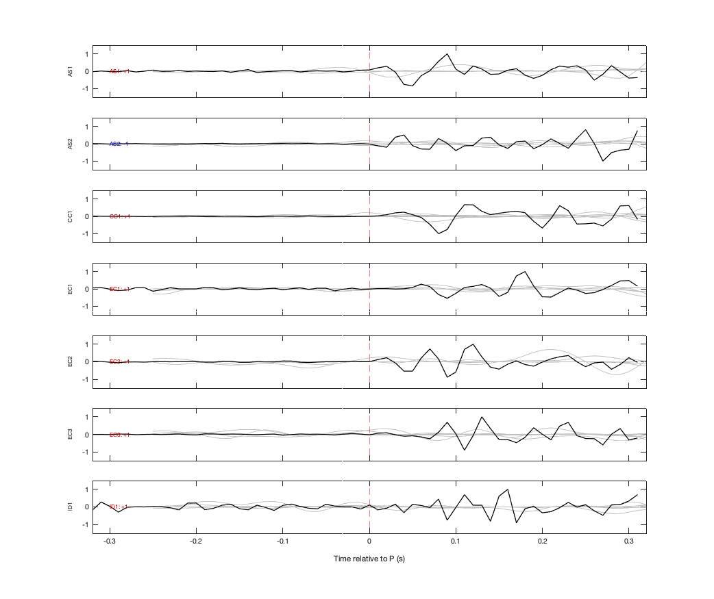 Waveforms