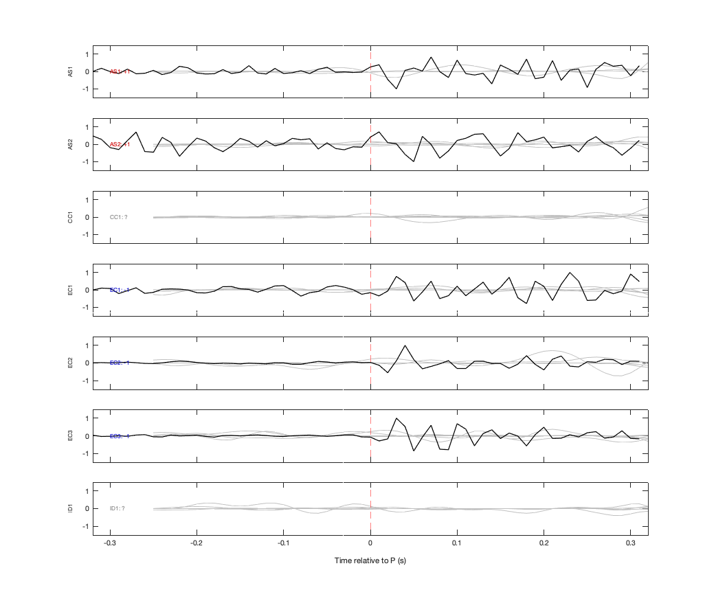 Waveforms