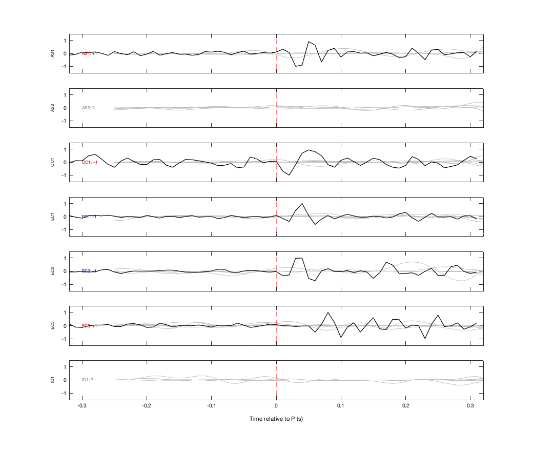 Waveforms