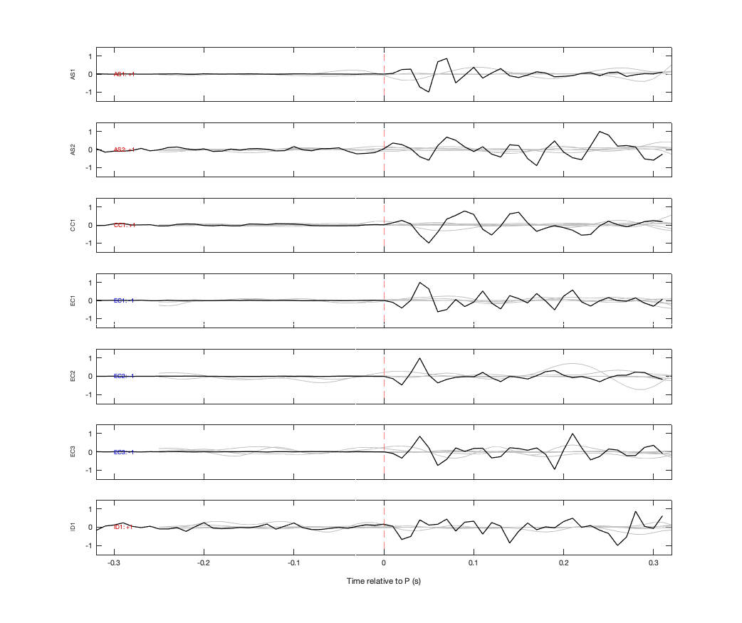 Waveforms