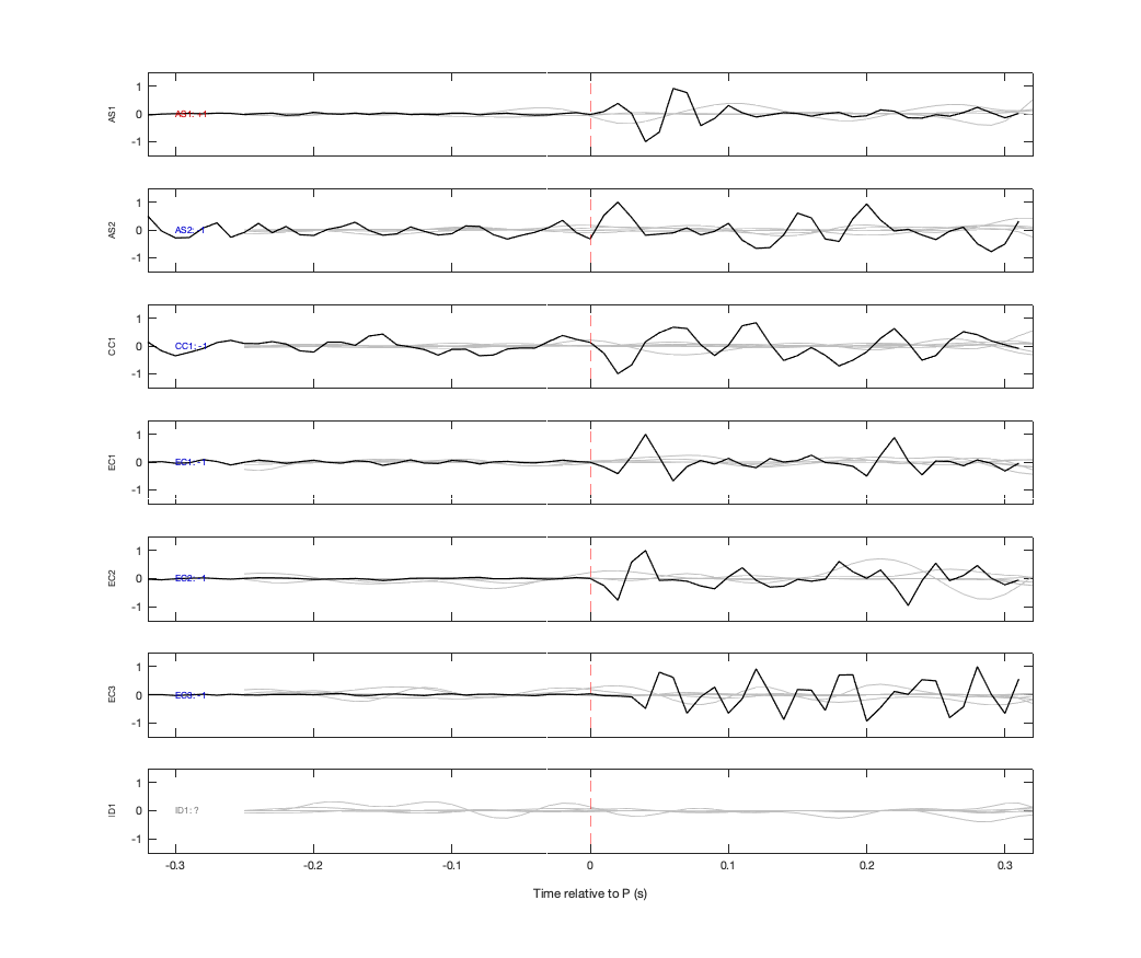 Waveforms