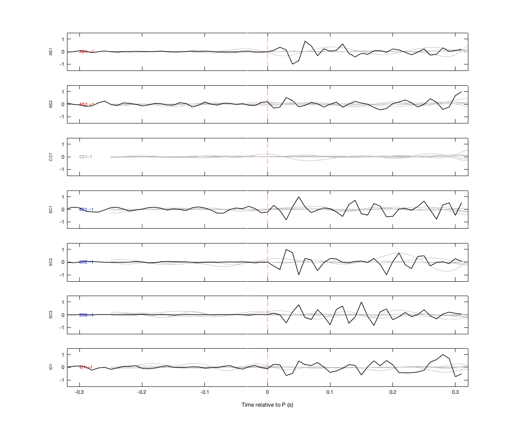 Waveforms