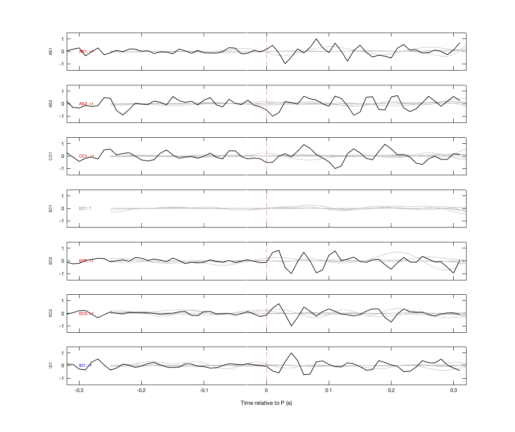 Waveforms