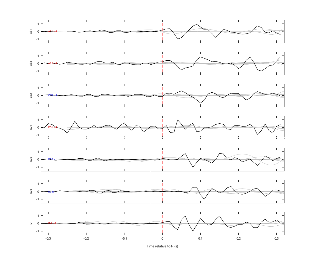 Waveforms