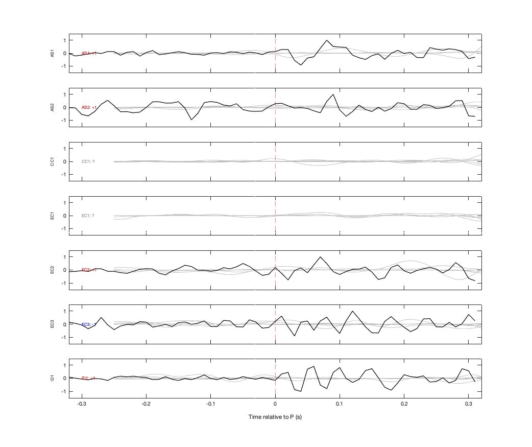Waveforms