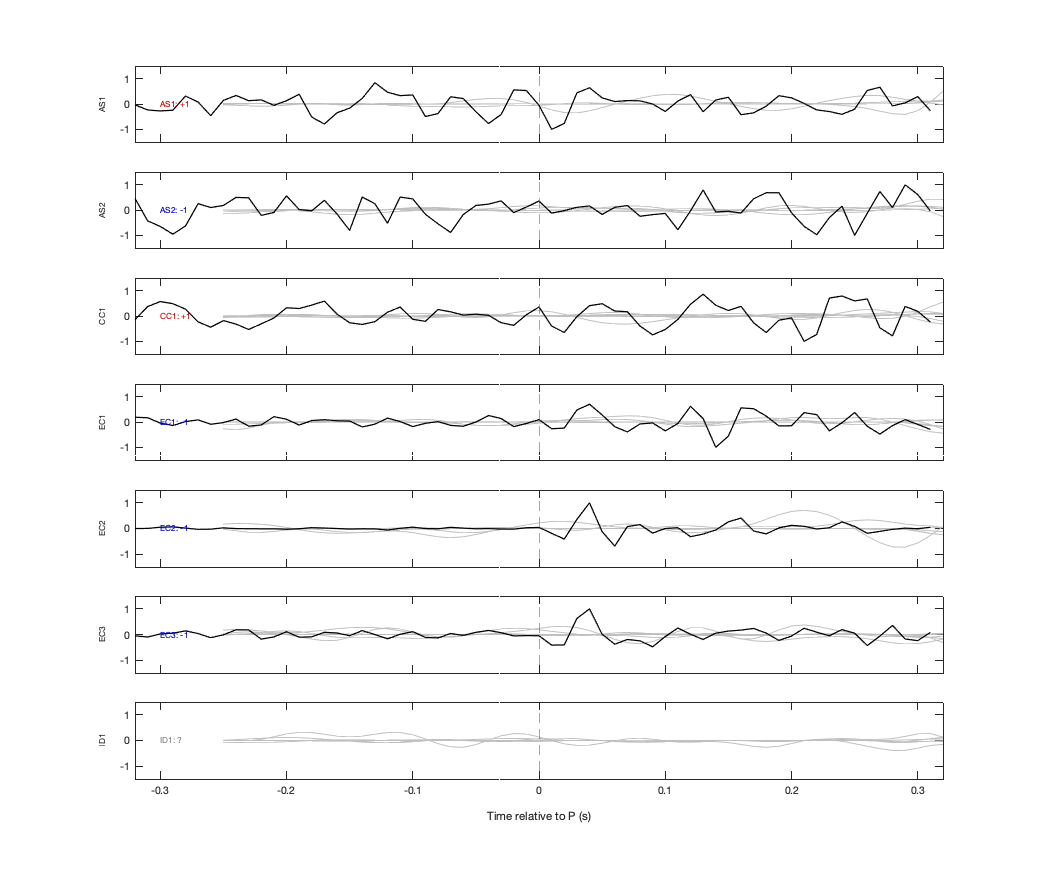 Waveforms