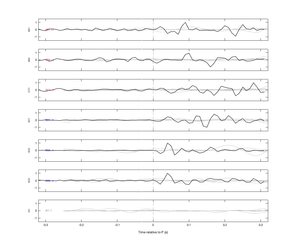 Waveforms