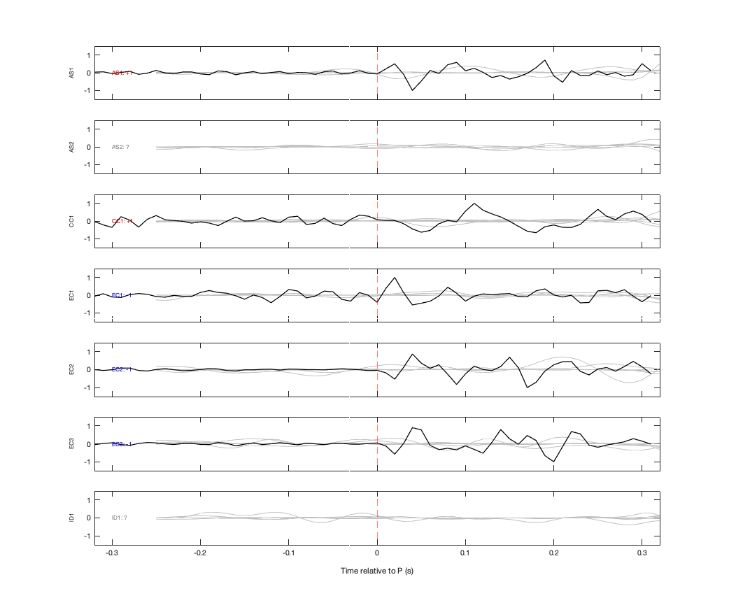 Waveforms