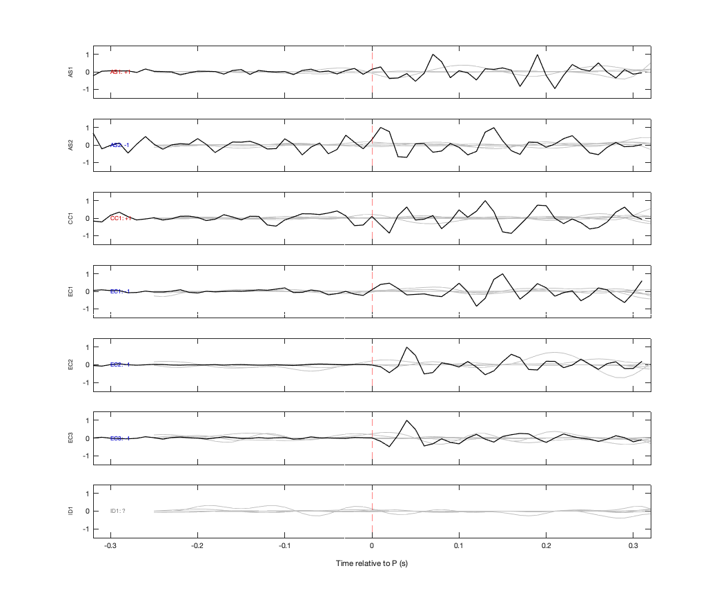 Waveforms