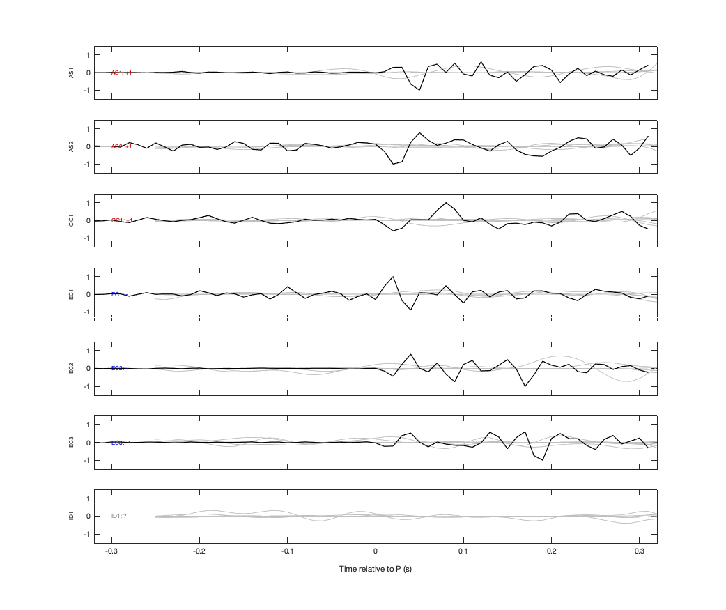 Waveforms