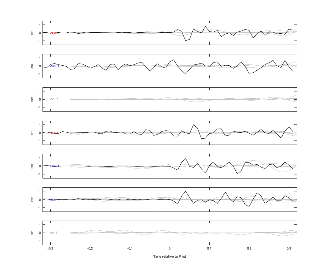 Waveforms