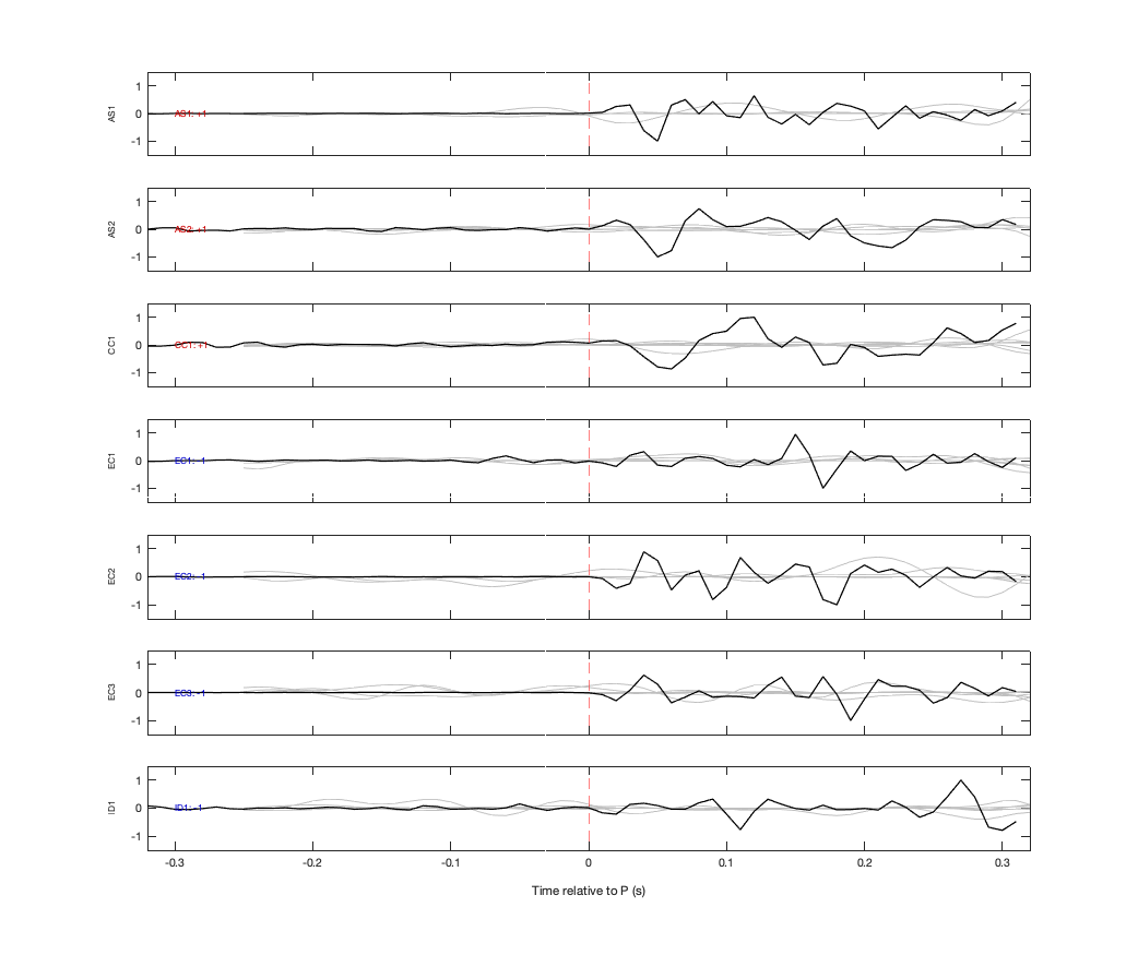 Waveforms