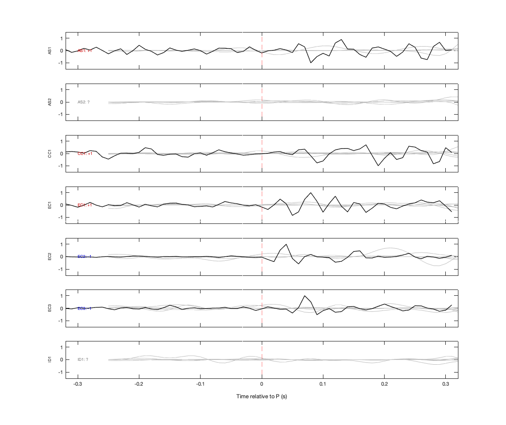 Waveforms