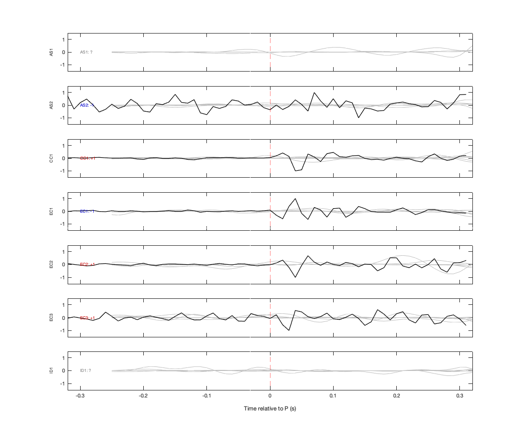 Waveforms