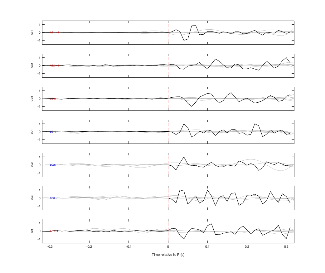 Waveforms