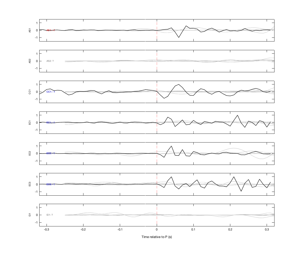 Waveforms