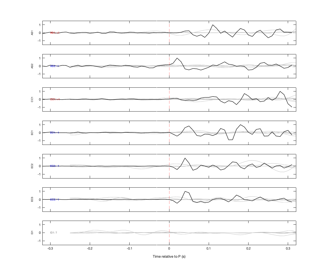 Waveforms