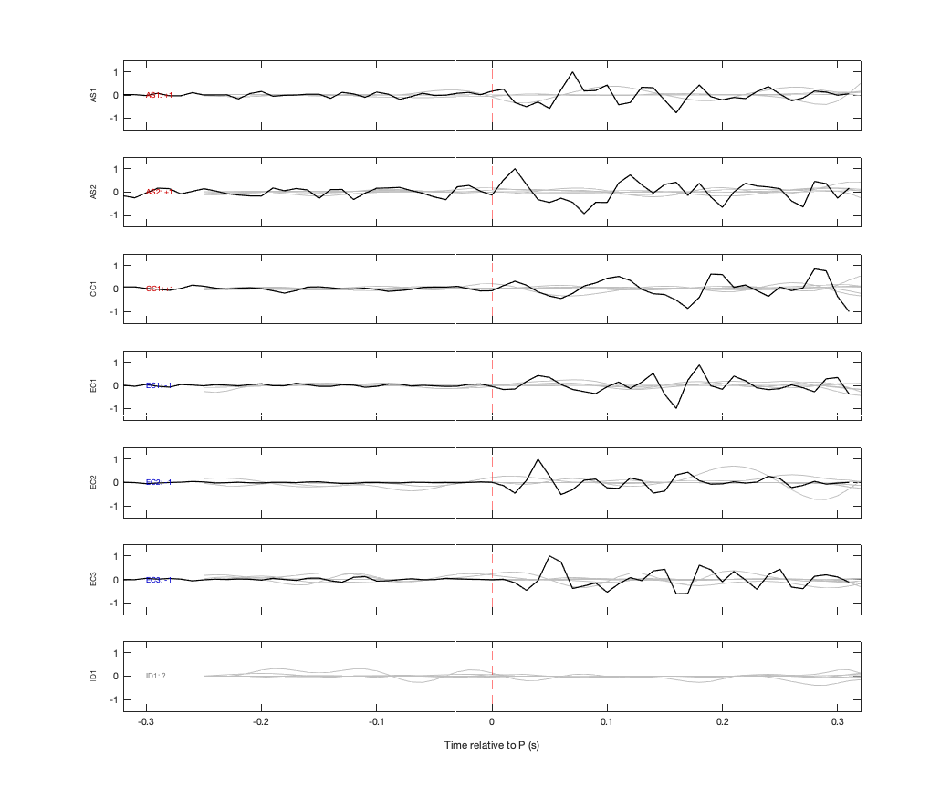 Waveforms