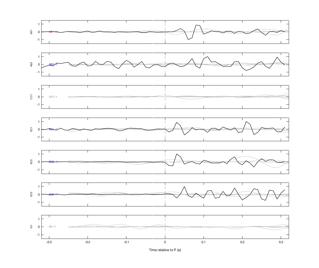 Waveforms
