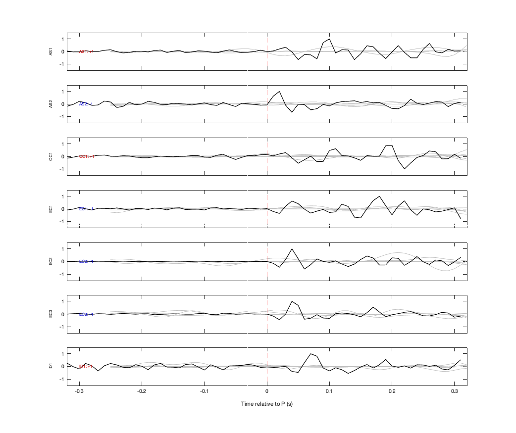 Waveforms